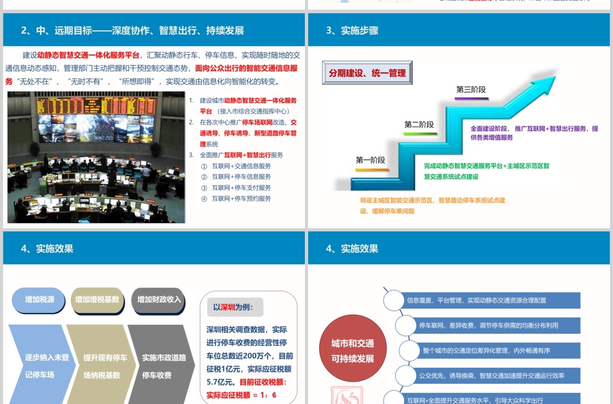 城市智慧路边停车项目整体解决方案PPT模板
