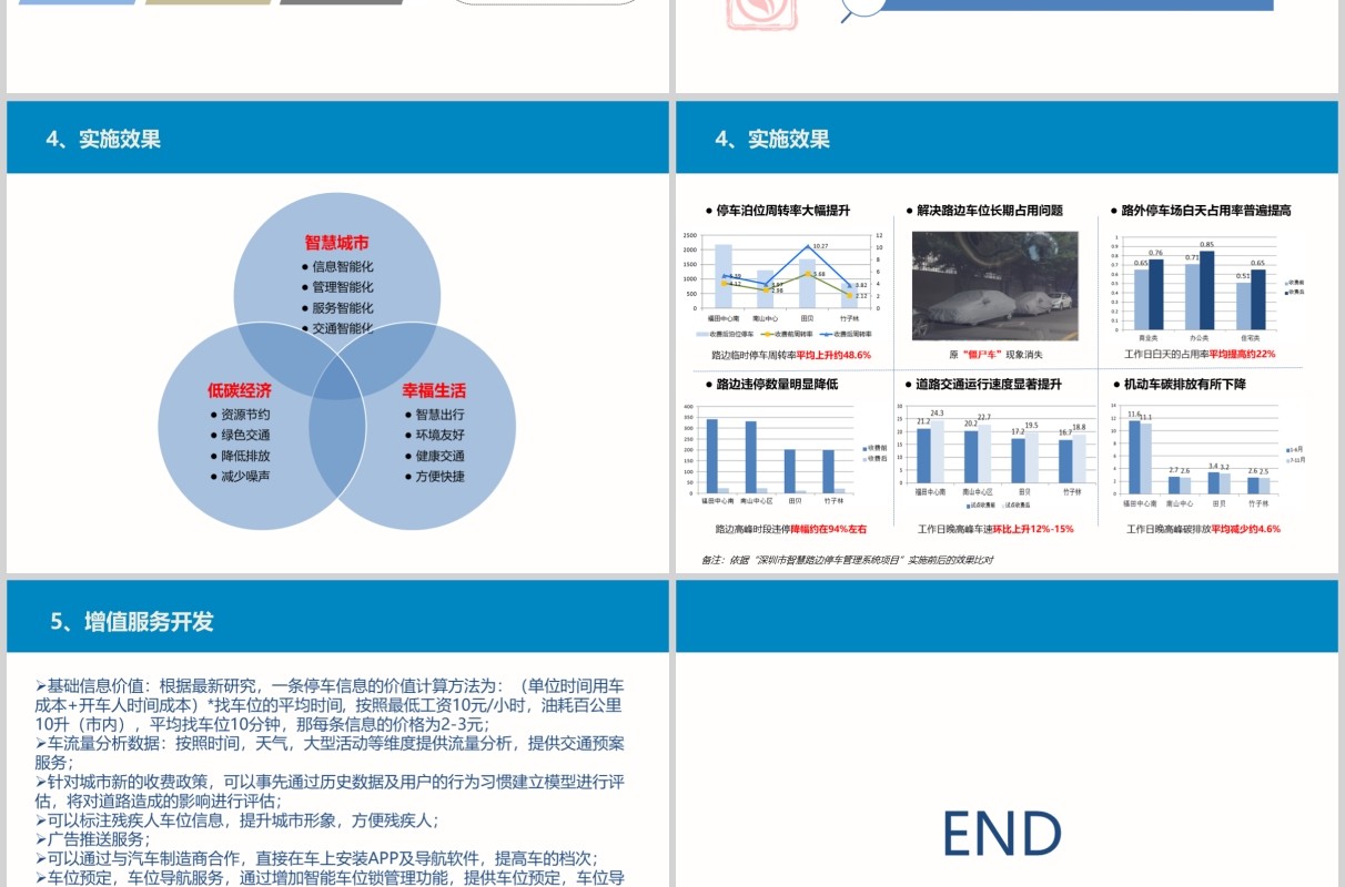 城市智慧路边停车项目整体解决方案PPT模板