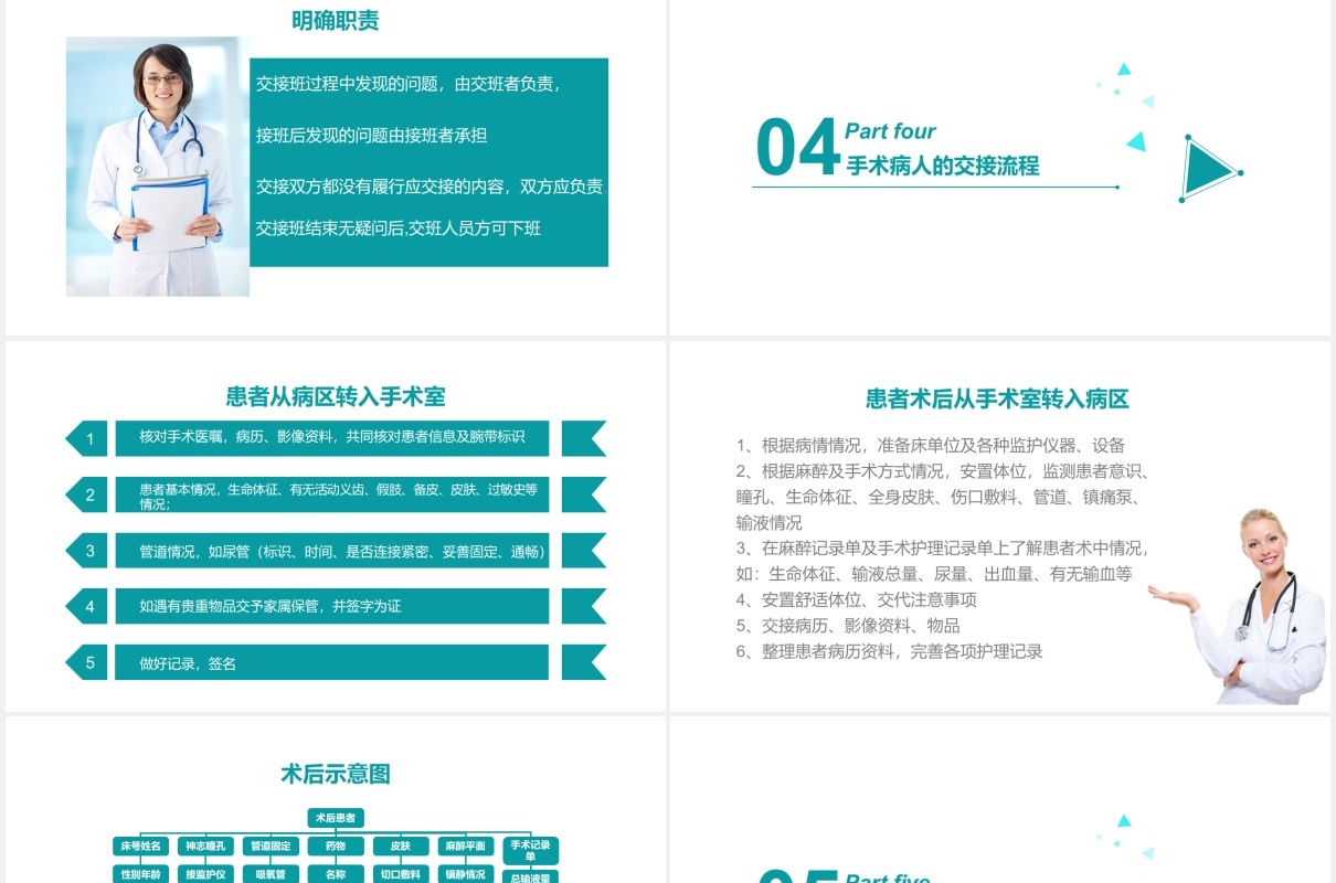 护理交接班制度培训医院护士PPT模板