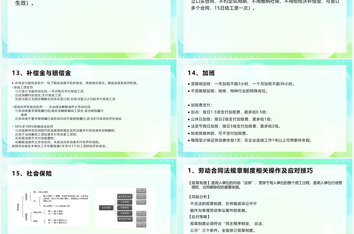 劳动合同法及实施条例规范与实物操作技巧PPT模板