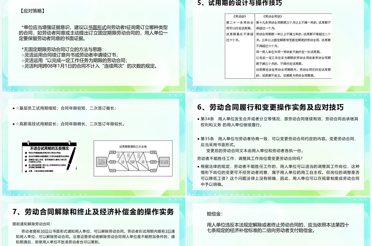 劳动合同法及实施条例规范与实物操作技巧PPT模板