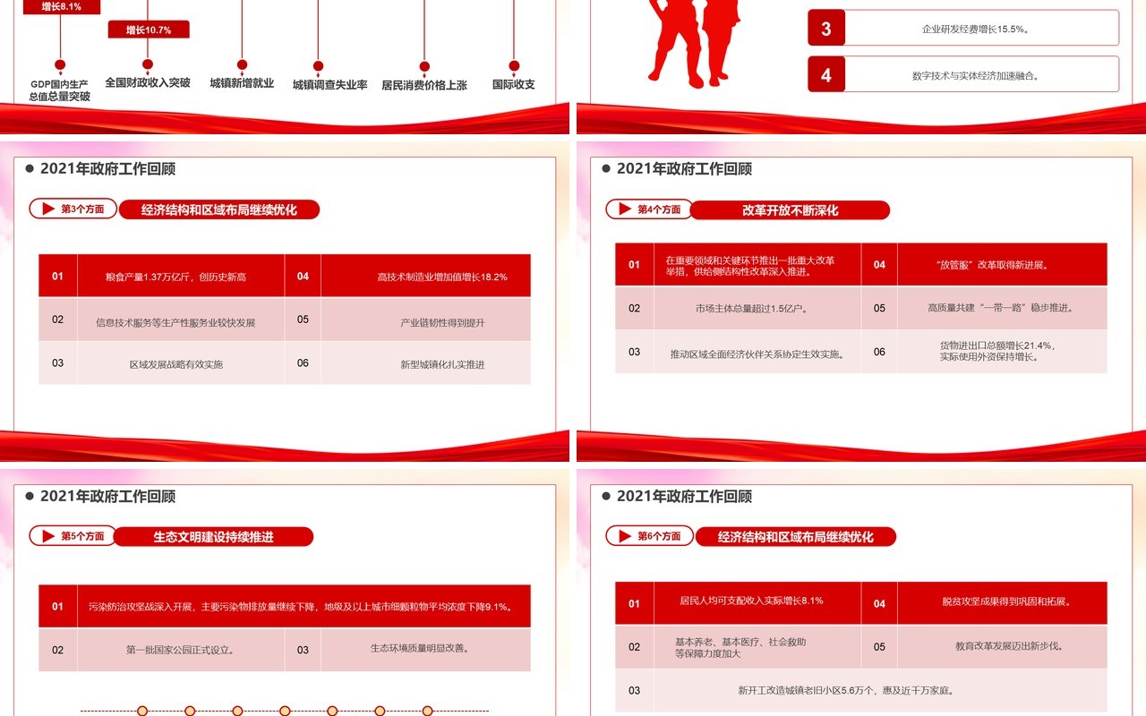 红色简约风2022政府工作报告全文PPT模板