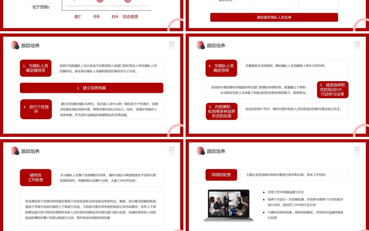 红色商务风人才梯队建设与人才培养PPT模板