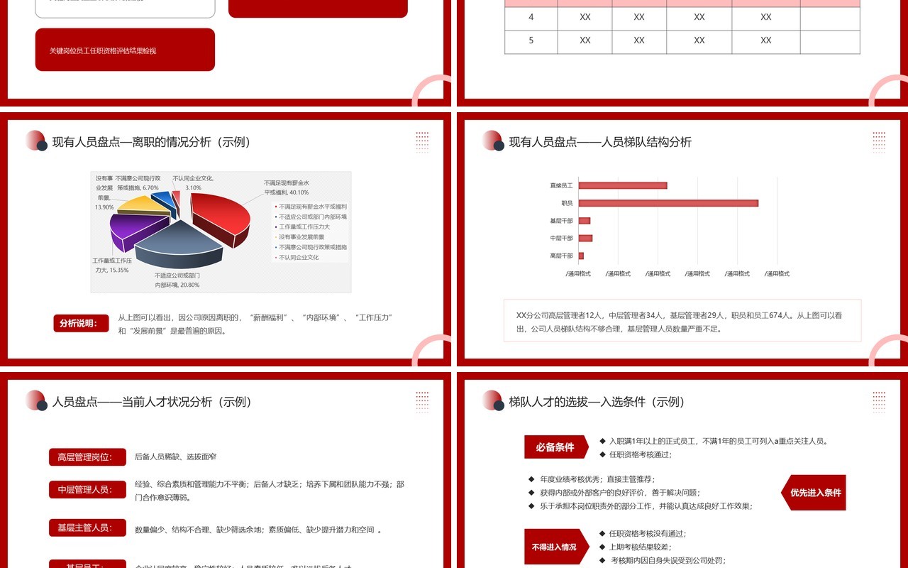 红色商务风人才梯队建设与人才培养PPT模板