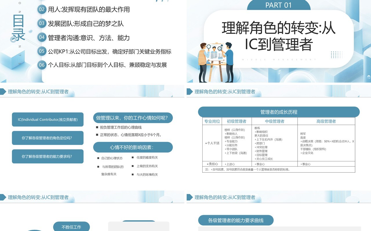 蓝色简约风中层管理者领导力提升培训PPT模板