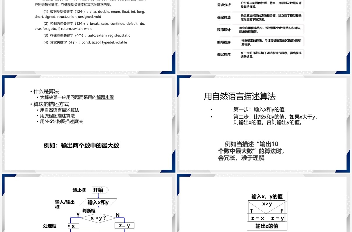 简约风C语言程序设计PPT模板