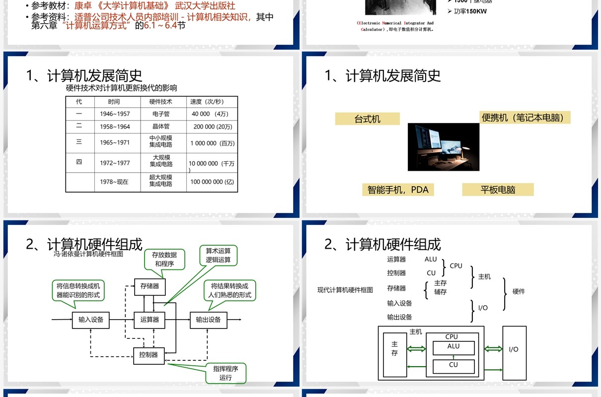 简约风C语言程序设计PPT模板