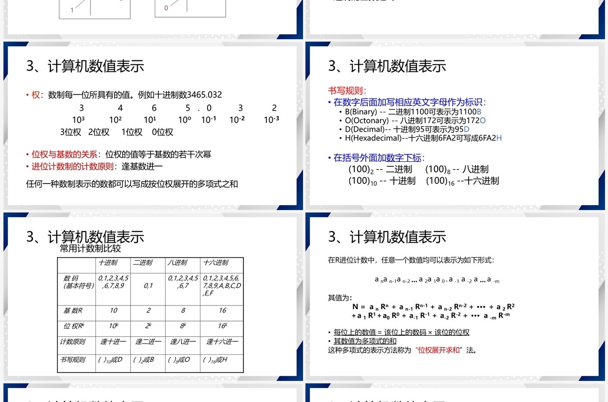 简约风C语言程序设计PPT模板