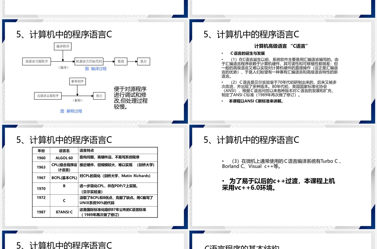 简约风C语言程序设计PPT模板