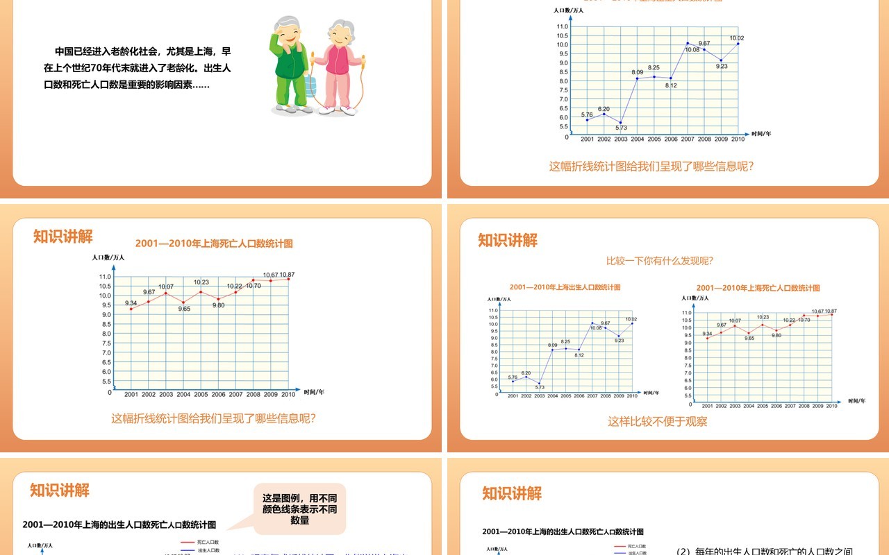 部编版五年级数学下册复式折线统计图课件PPT模板