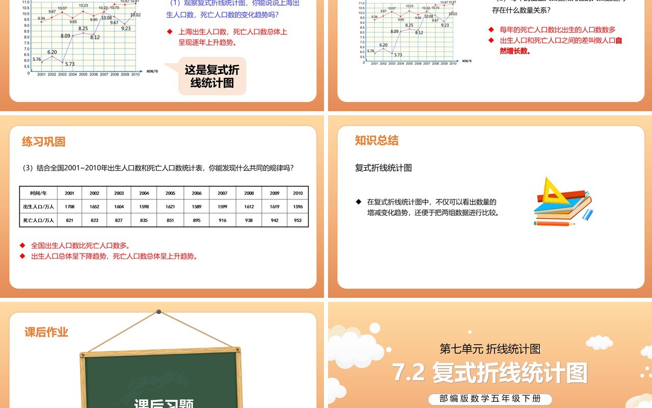 部编版五年级数学下册复式折线统计图课件PPT模板