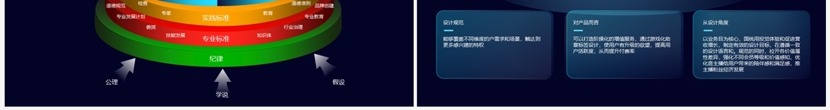 深色科技产品逻辑分析图形市场数据研究报告PPT模板