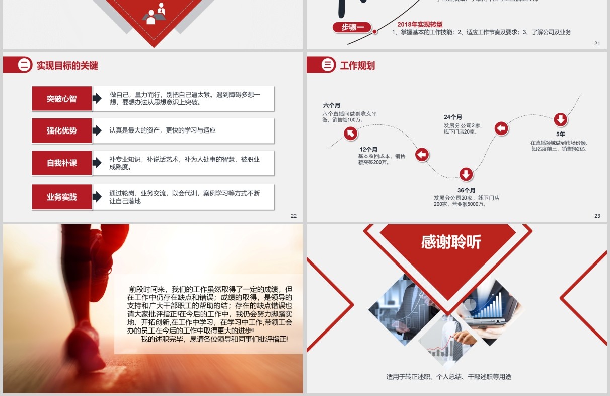 简约红色销售经理个人转正述职报告PPT模板