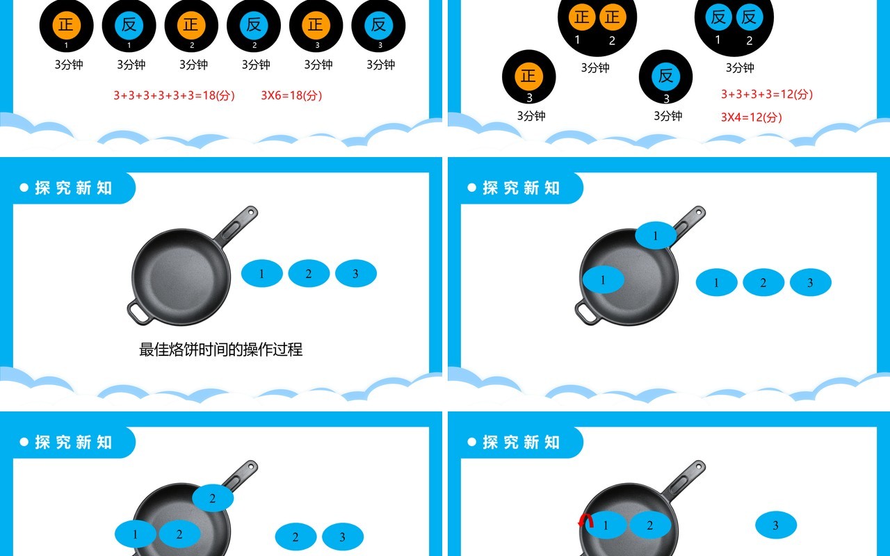 部编版四年级数学上册合理分配时间课件PPT模板