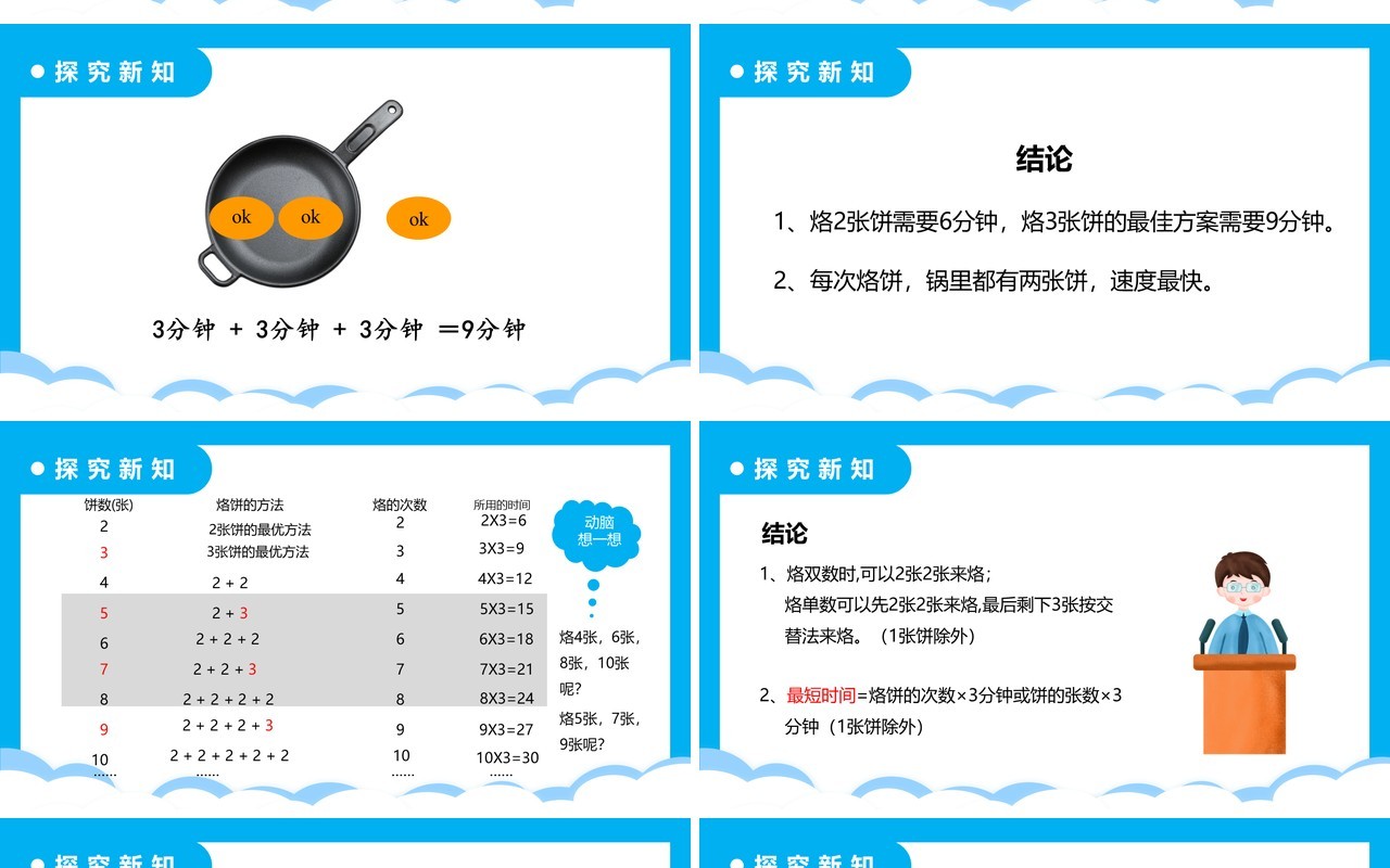 部编版四年级数学上册合理分配时间课件PPT模板