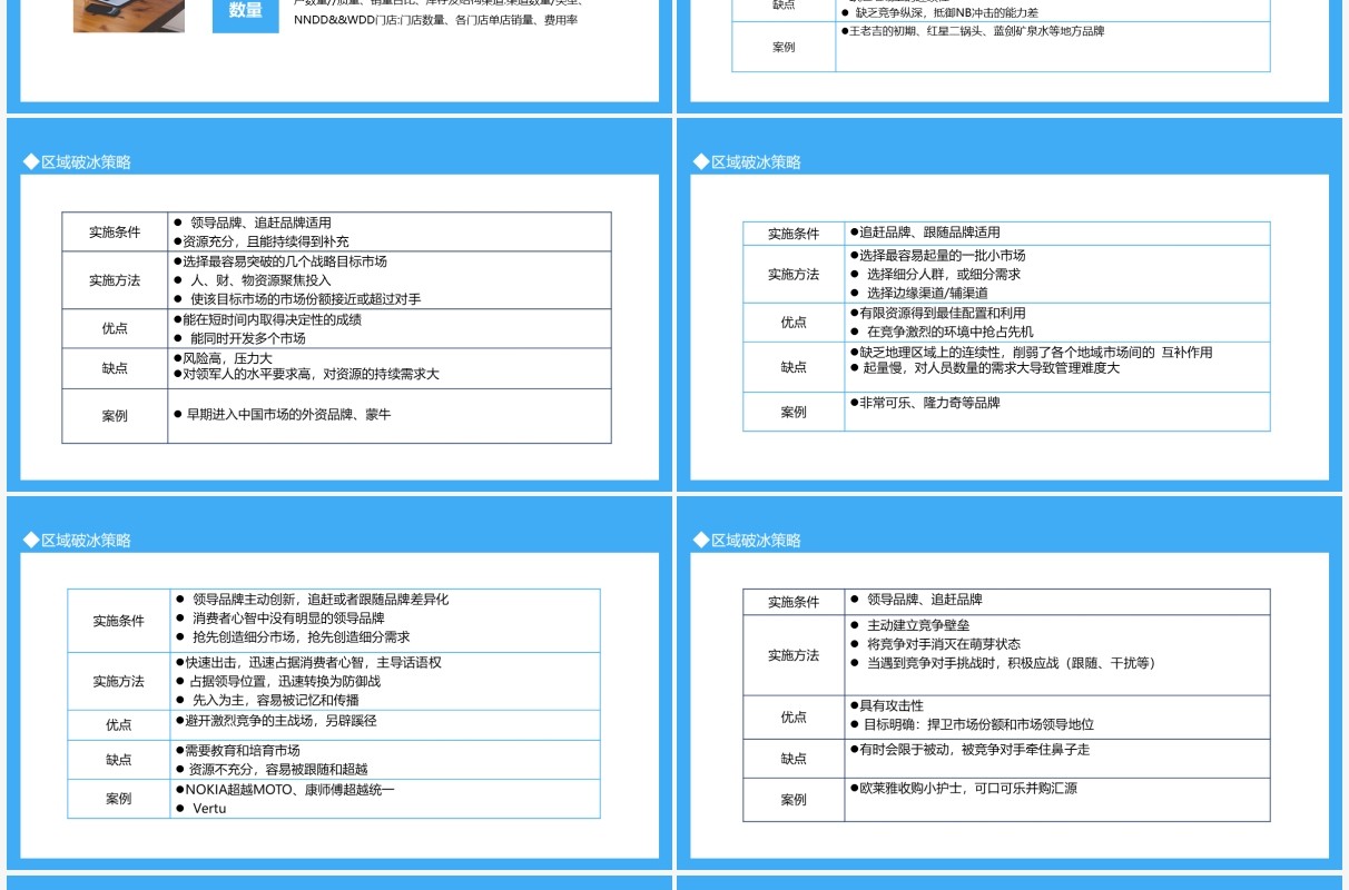区域破冰区域生意提升策略动态PPT模板