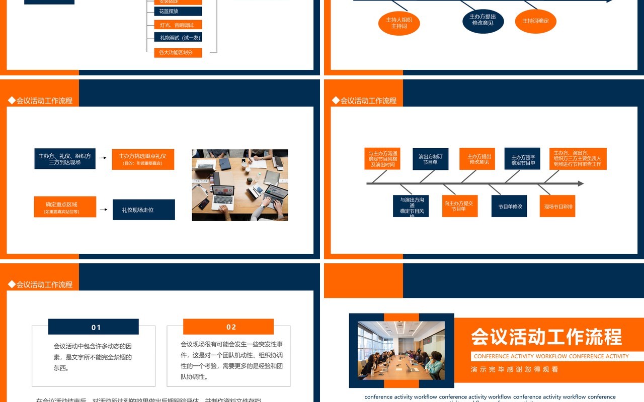 会议活动工作流程动态PPT模板