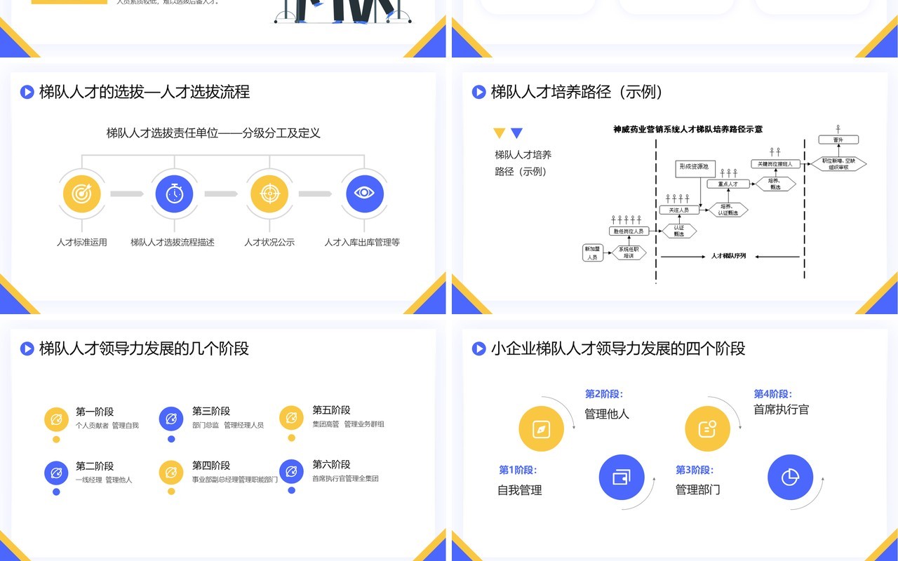 紫色商务风人才梯队建设与人才培养PPT模板