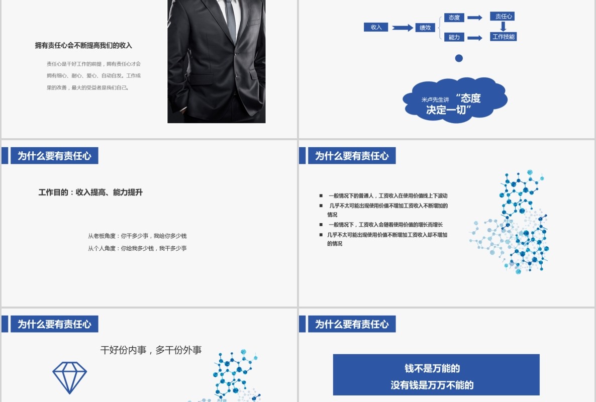 如何提高工作责任心公司培训课件员工心态PPT模板