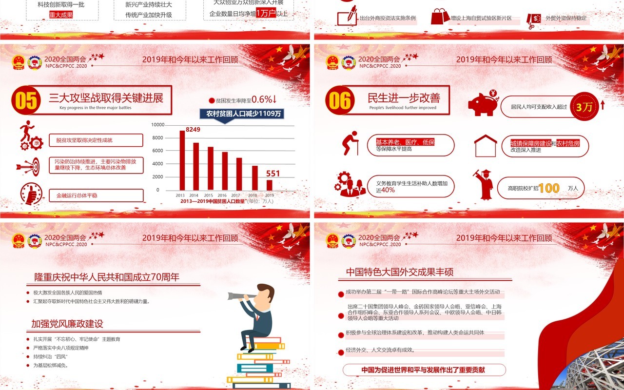 学习解读政府工作报告两会专题PPT模板