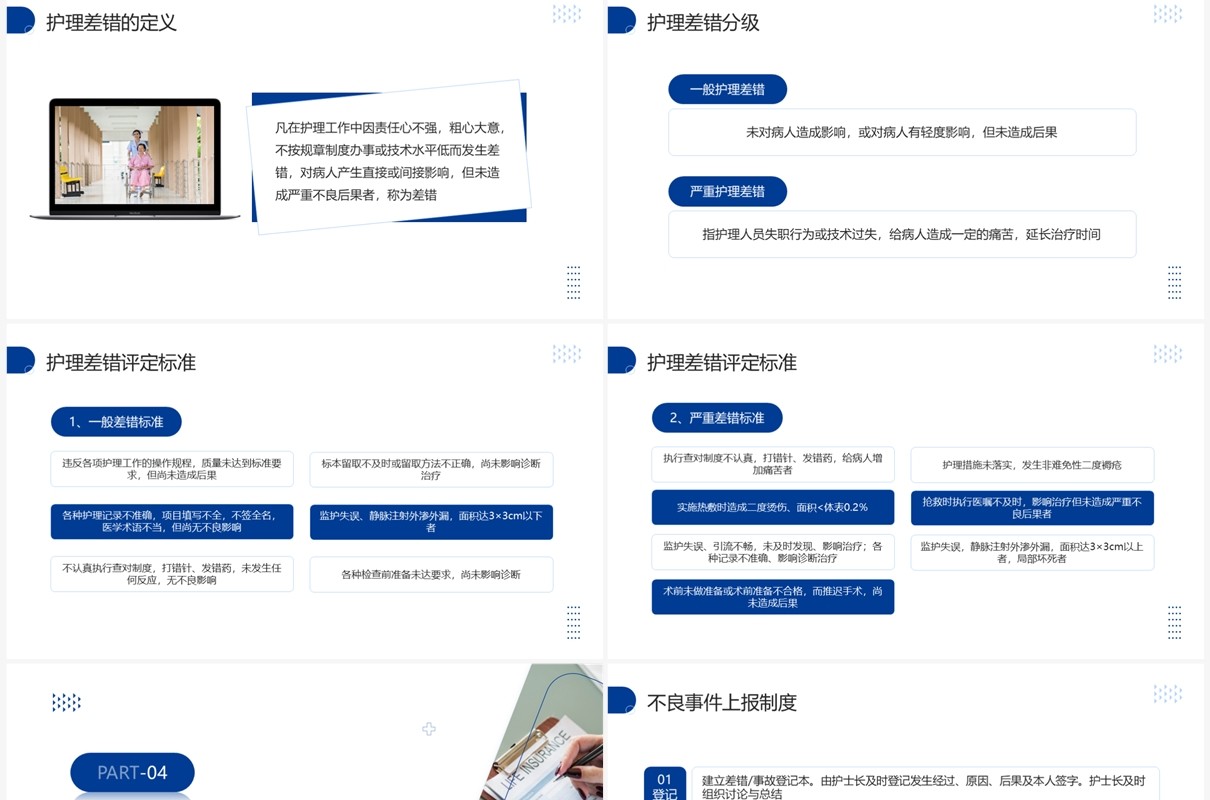 蓝色商务风护理不良事件报告制度PPT模板