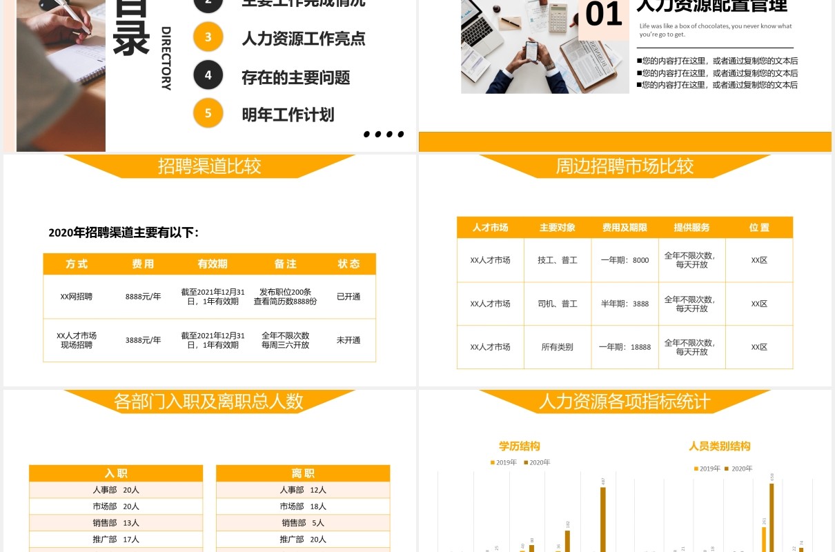 公司行政管理人力资源部门招聘工作总结汇报PPT模板