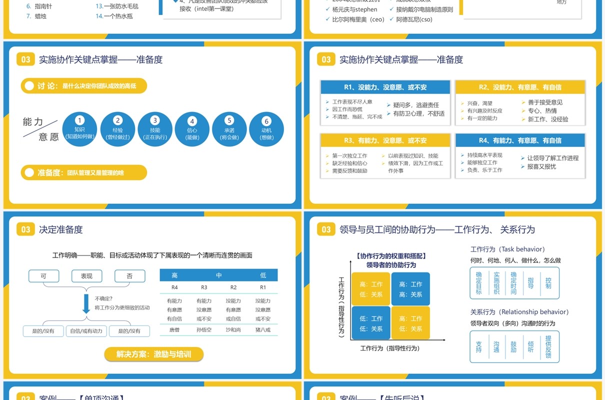 蓝黄撞色扁平风团队分工与协作PPT模板