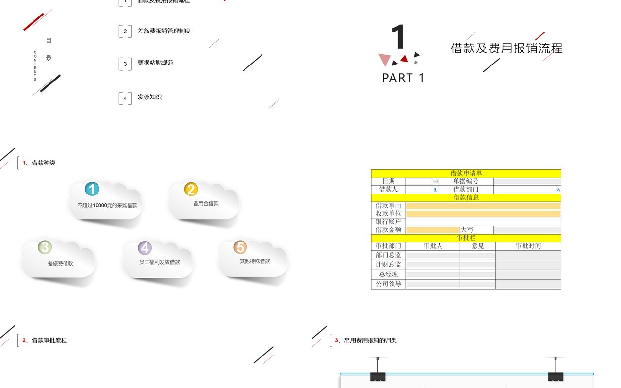 简约财务报销流程标准PPT模板
