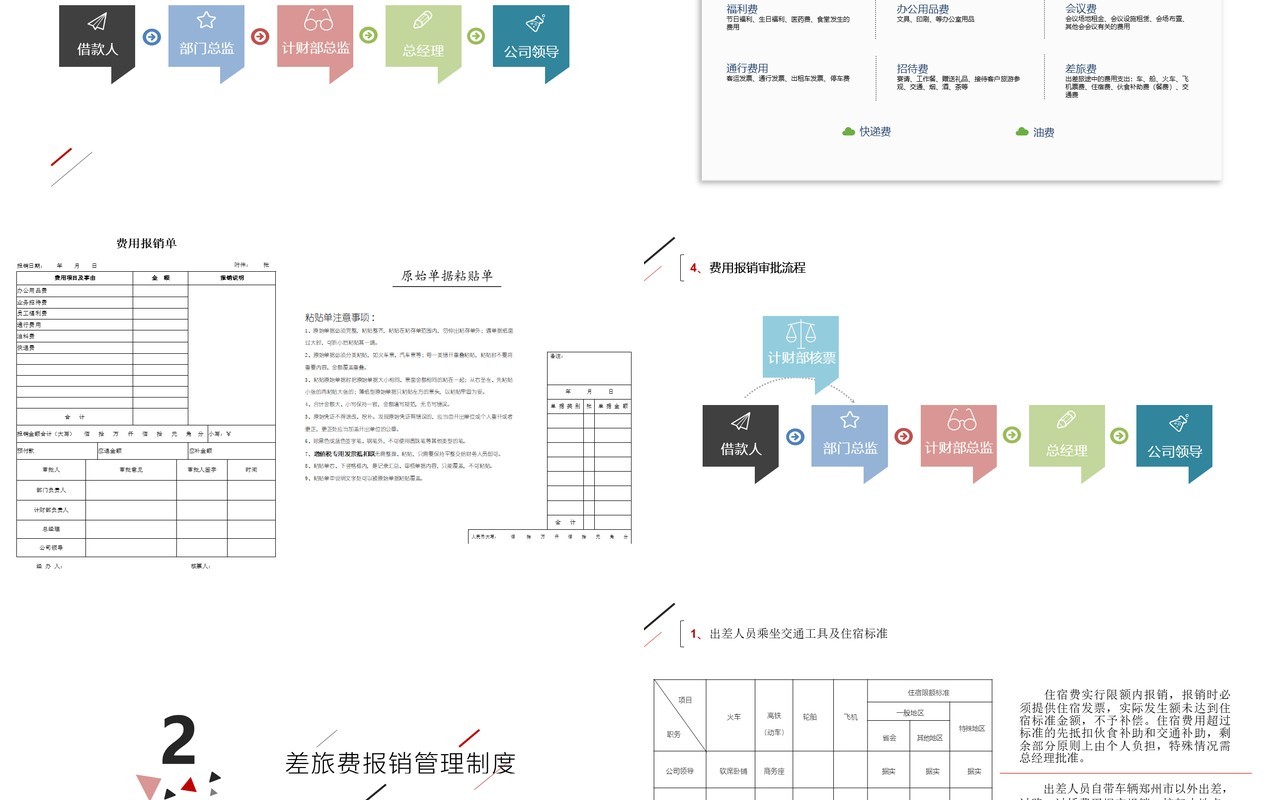 简约财务报销流程标准PPT模板