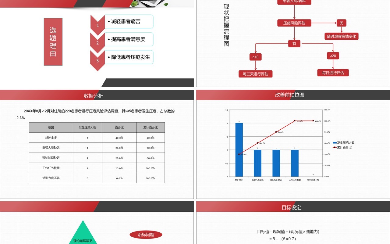如果降低住院病人压疮的发生率预防护理PPT模板