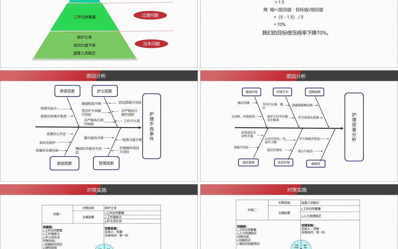 如果降低住院病人压疮的发生率预防护理PPT模板
