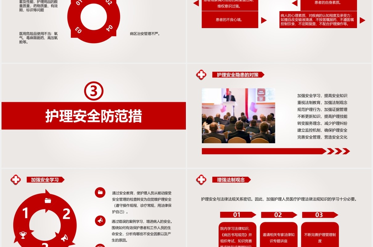 简约红色护理安全隐患及防范措施医疗医院PPT模板