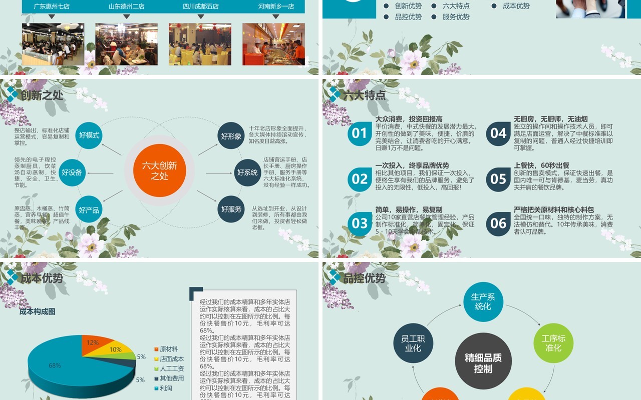 时尚创业项目加盟招商推介PPT模板