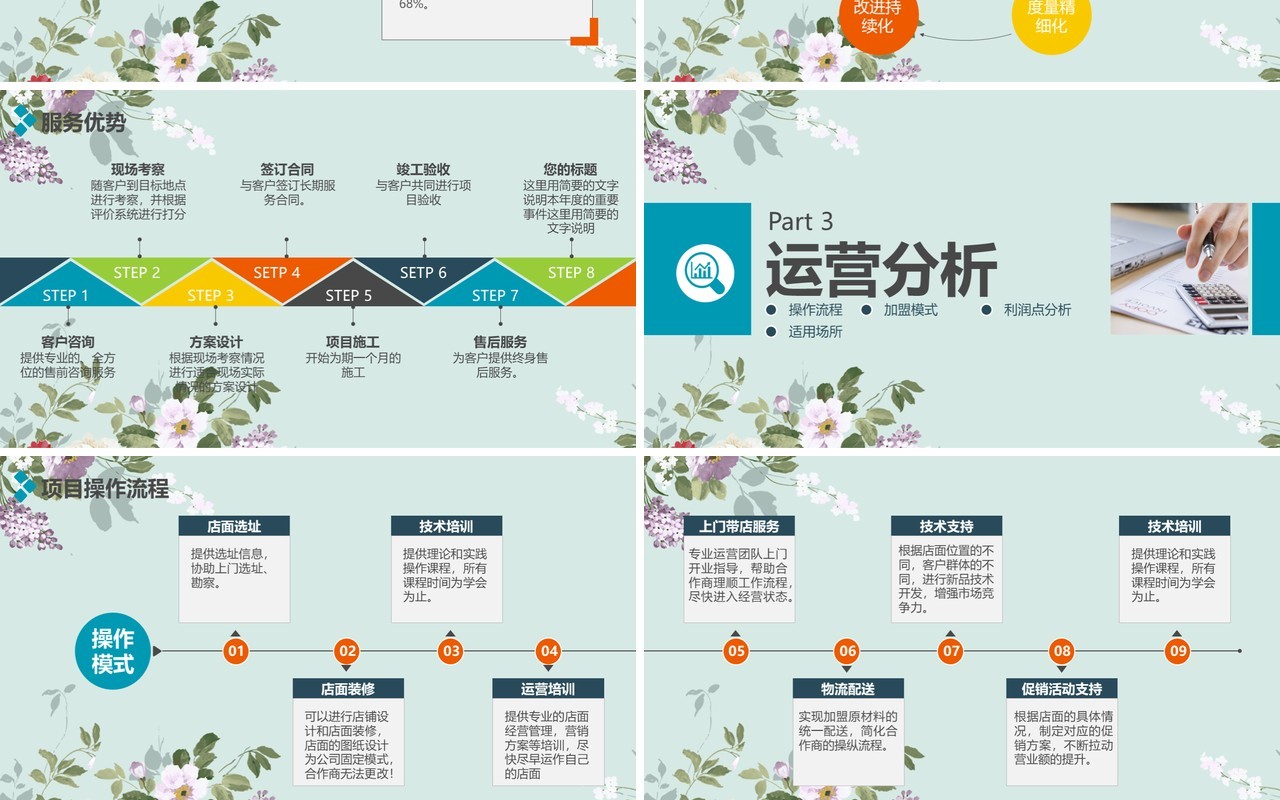 时尚创业项目加盟招商推介PPT模板
