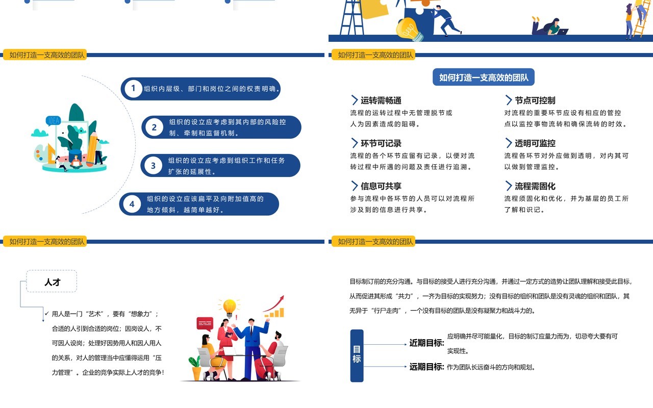 蓝色简约扁平团队建设与管理培训PPT模板