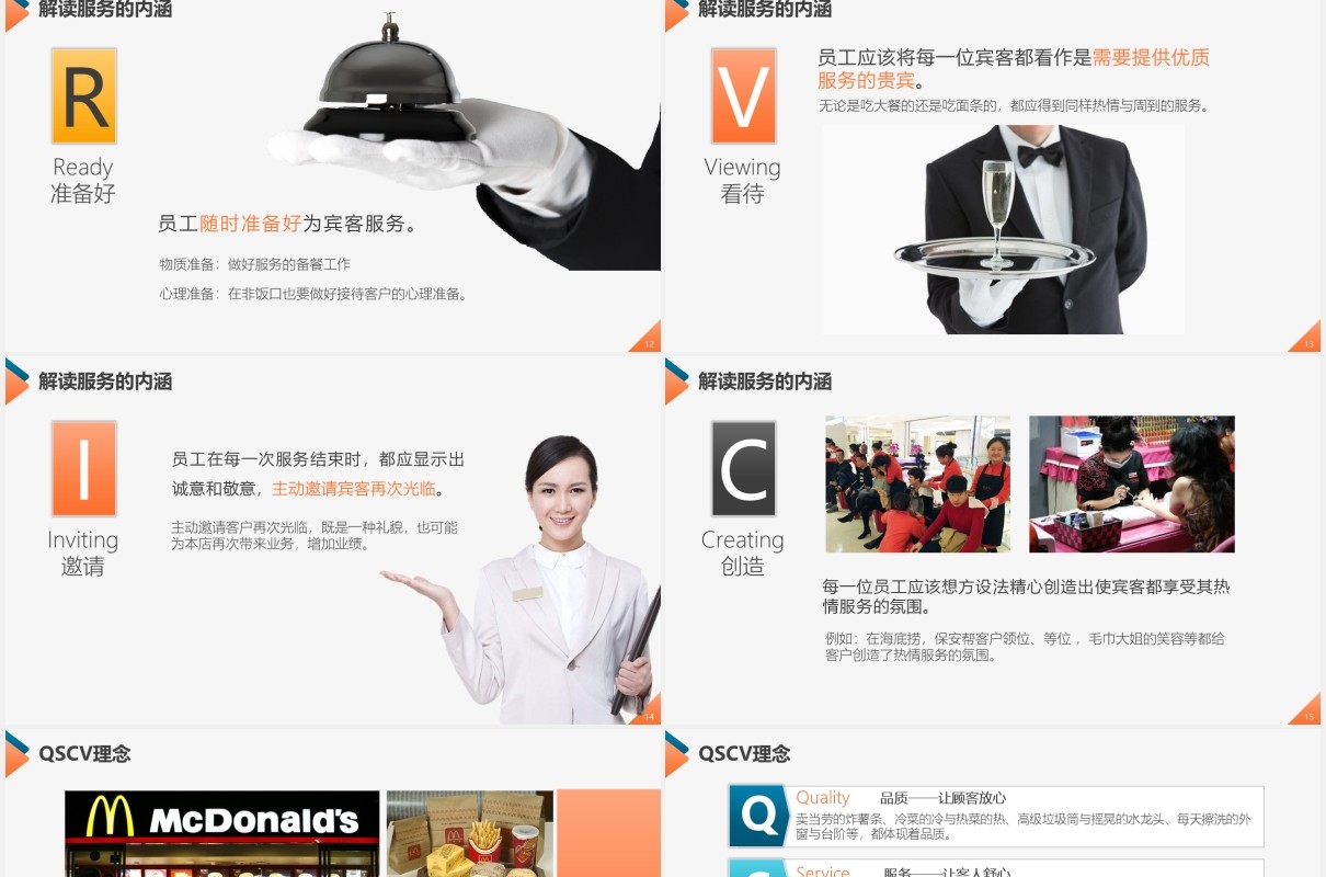 服务质量管理提升酒店服务礼仪培训课件PPT模板