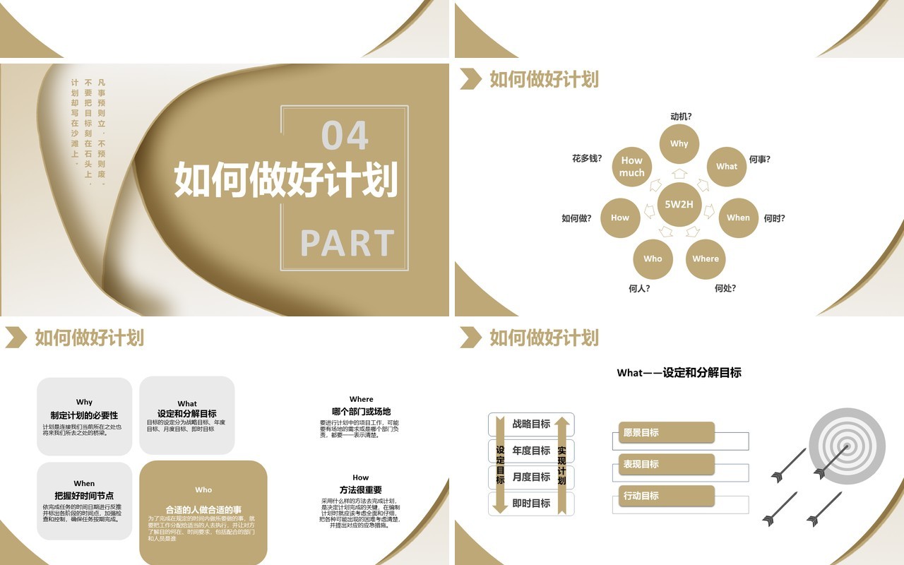 如何制定计划企业管理培训报告PPT模板