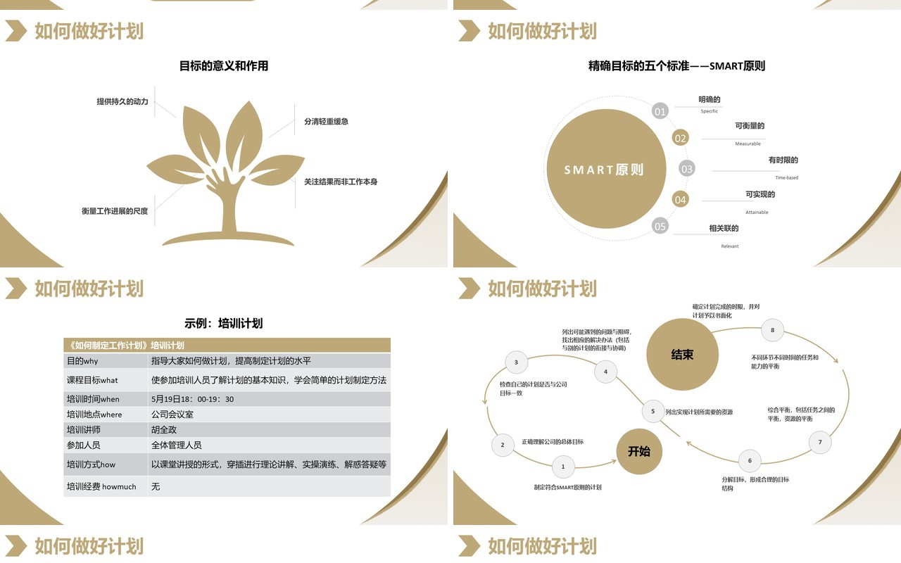 如何制定计划企业管理培训报告PPT模板