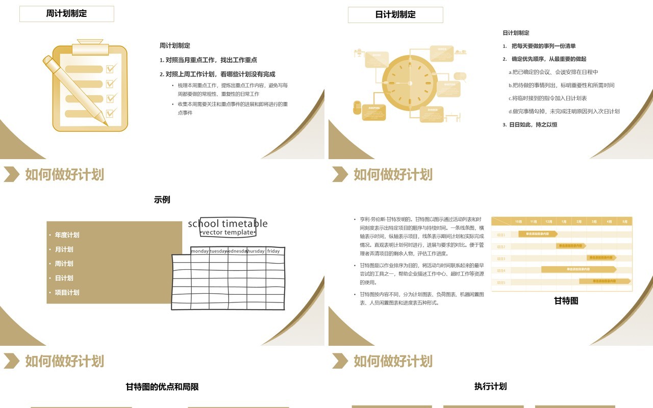 如何制定计划企业管理培训报告PPT模板