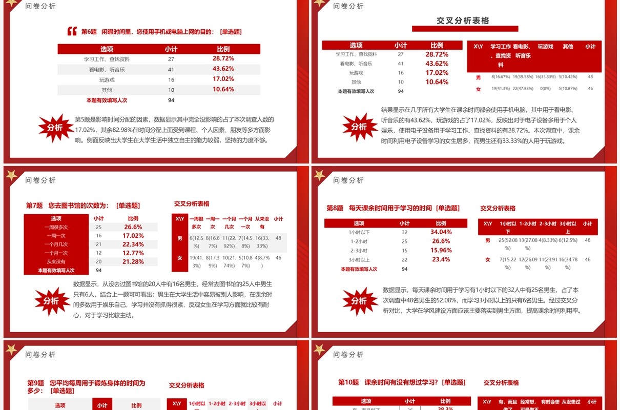 红色简约风大学思政实践报告PPT模板