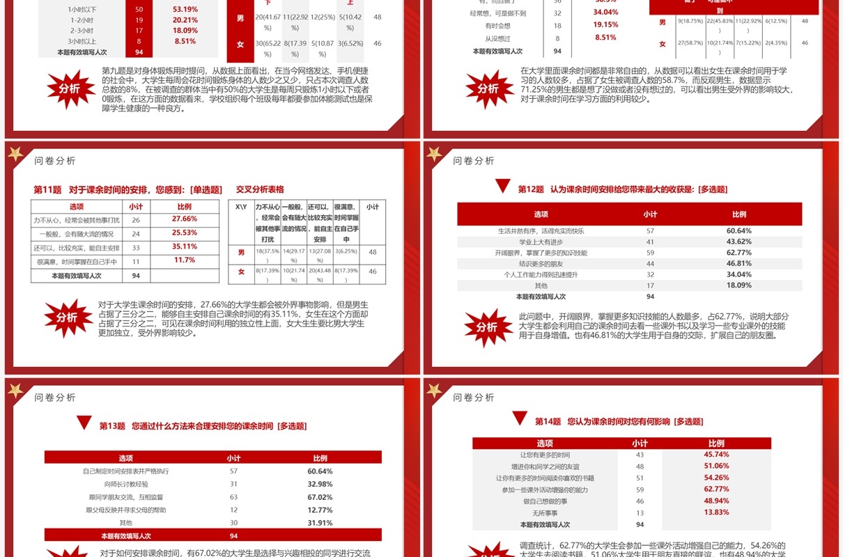 红色简约风大学思政实践报告PPT模板