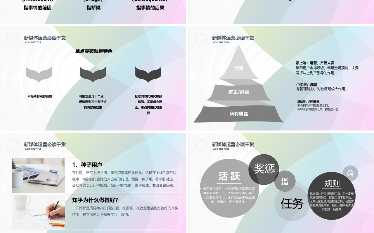 新锐新媒体运营必读干货PPT模板