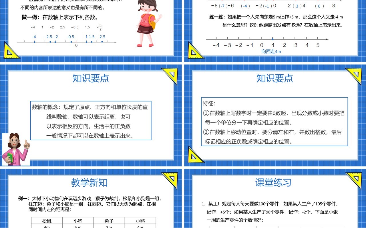 部编版六年级数学下册数轴上的正负数课件PPT模板