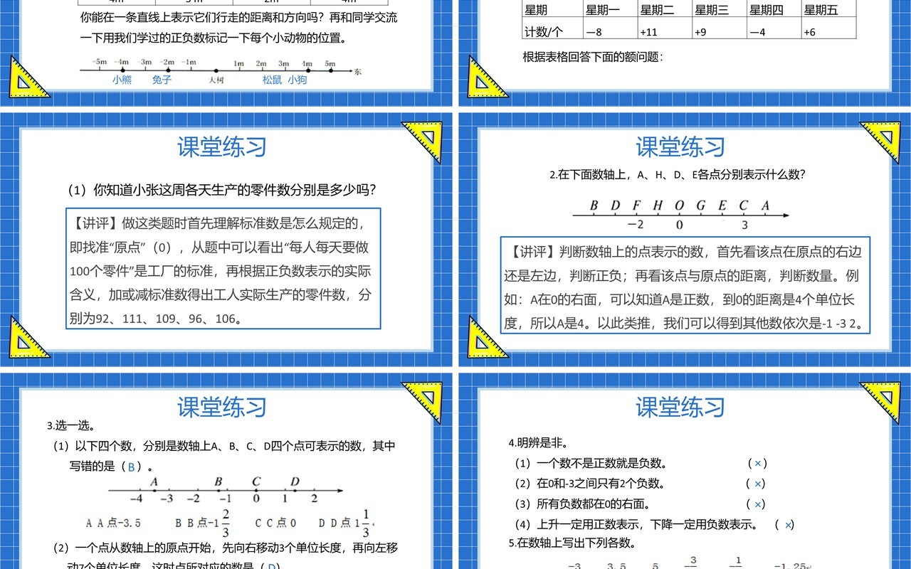 部编版六年级数学下册数轴上的正负数课件PPT模板