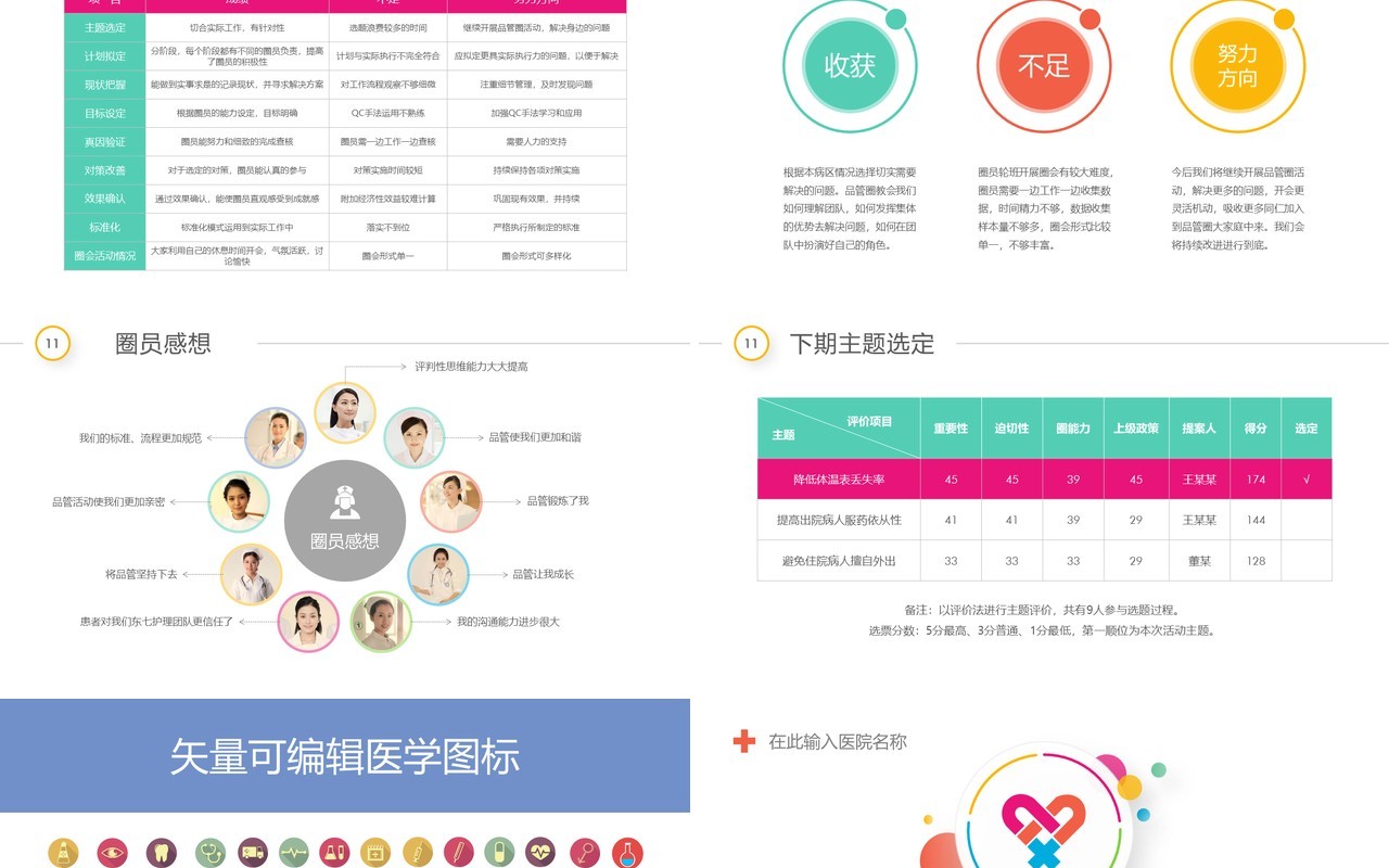 彩虹圈QC品管圈成果工作汇报PPT模板
