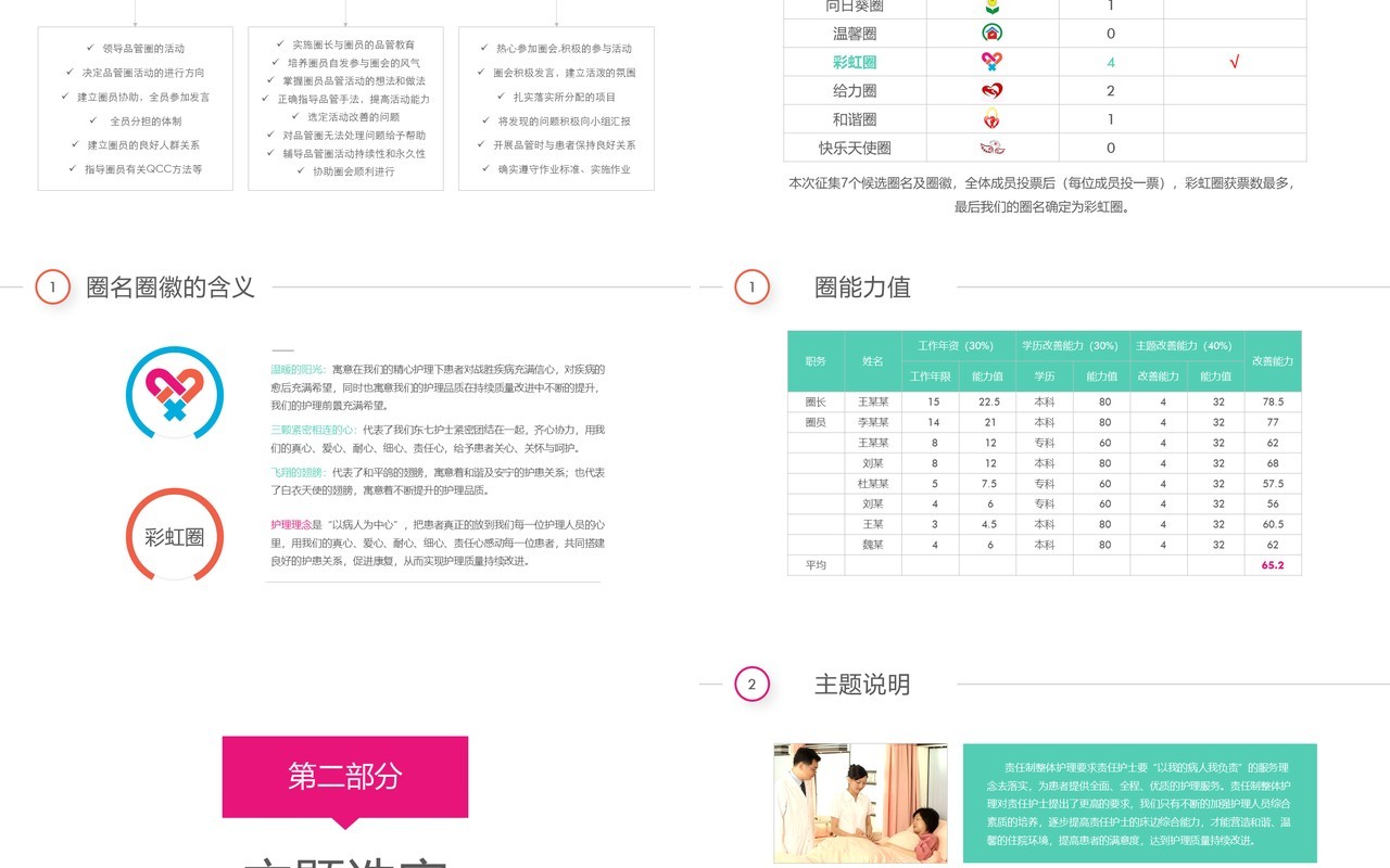 彩虹圈QC品管圈成果工作汇报PPT模板