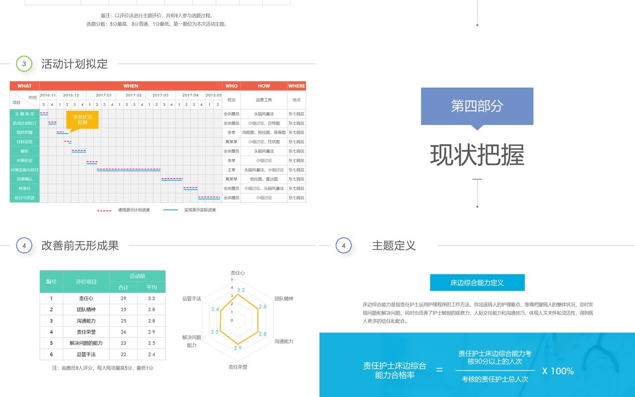 彩虹圈QC品管圈成果工作汇报PPT模板