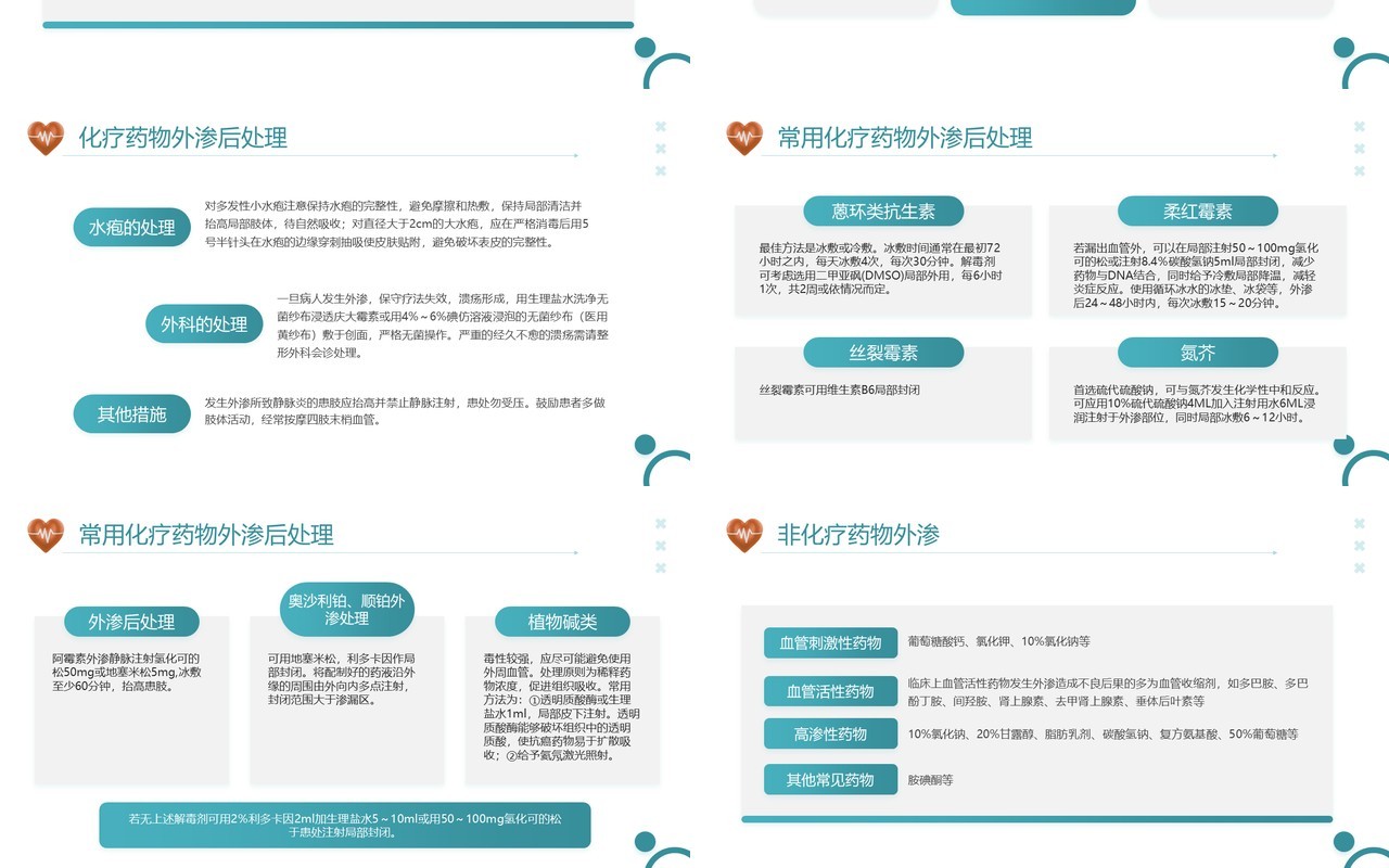 药物外渗的预防与处理PPT模板