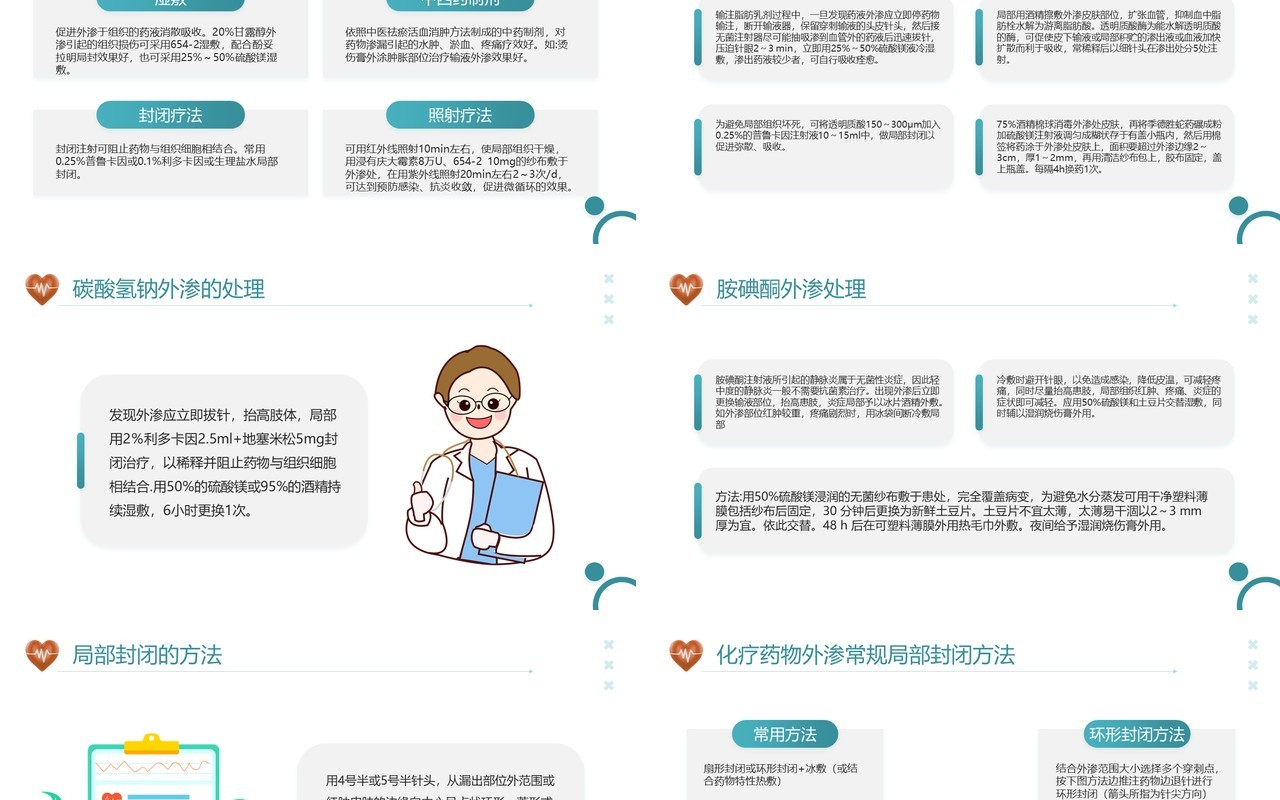 药物外渗的预防与处理PPT模板