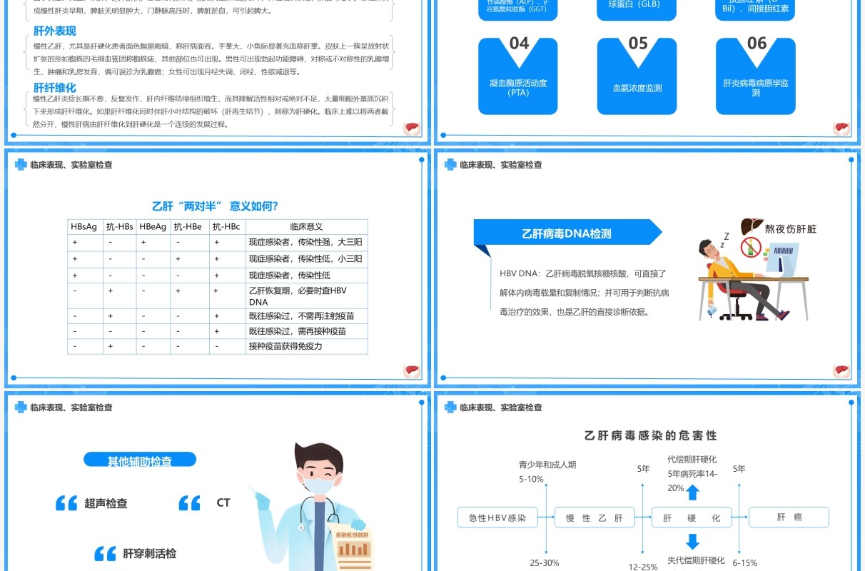 蓝色简约卡通风慢性肝炎知识介绍PPT模板